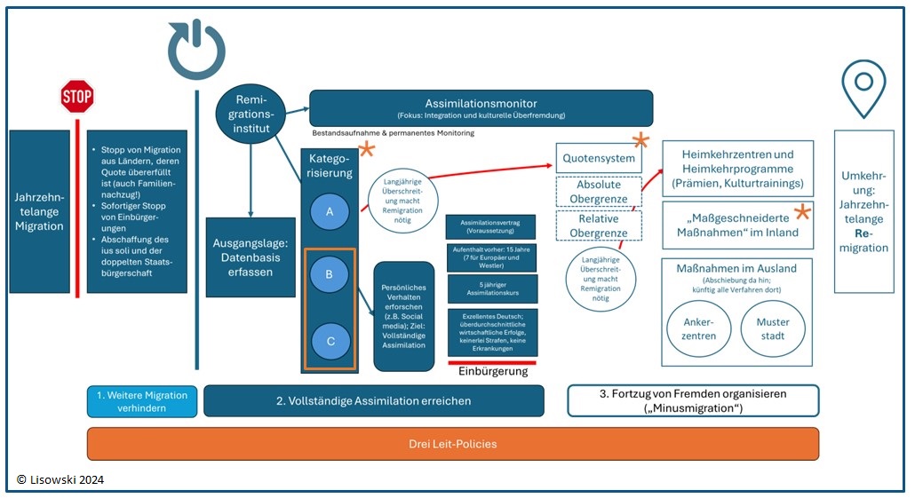 Lisowski_Sellner_Konzept Prof. Lisowski hält Vortrag zu Martin Sellners Konzept der "Remigration"