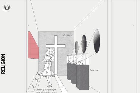 Grafik zum Aufbau eines Raums zum Thema Religion.