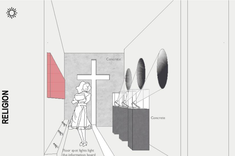 Grafik zum Aufbau eines Raums zum Thema Religion.