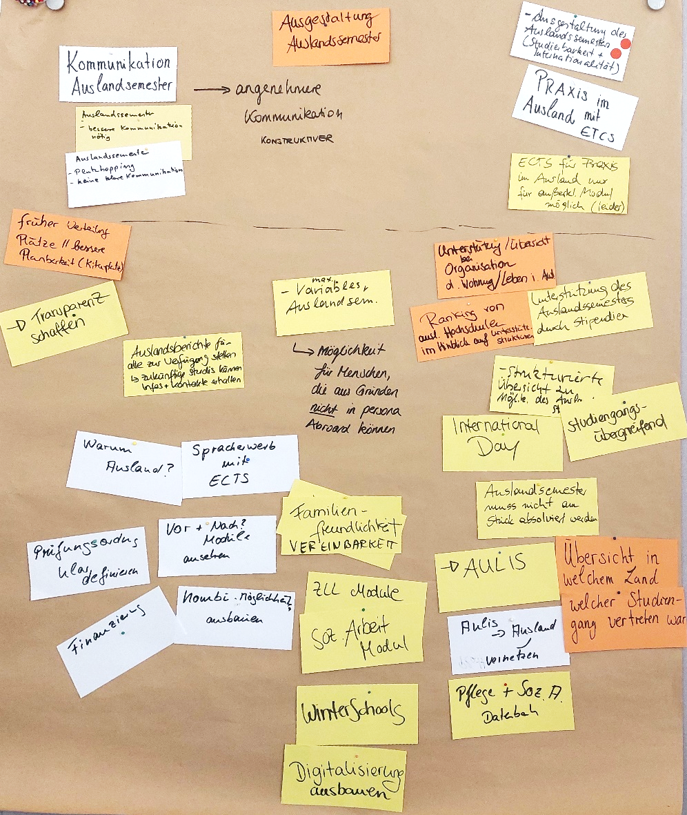 Pinnwand mit bunten Moderationskarten, die Ergebnisse eines Treffens zu Zielen und Aspekten der Internationalisierung im Studiengang ISHeb dokumentieren.