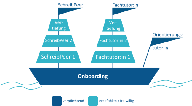 Tutorienprogramm StudiumPlus WS26/27