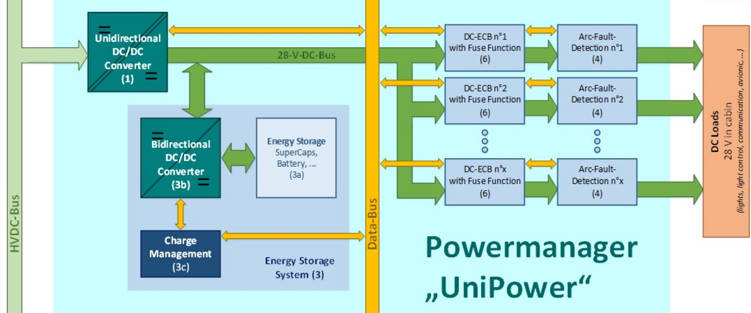 Projekt UniPower Projekt UniPower