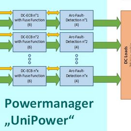 Projekt UniPower