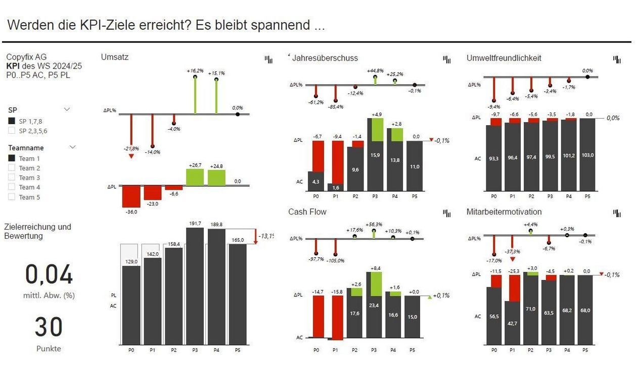 Stephan Form zum Modul: Business Intelligence Peak Performance