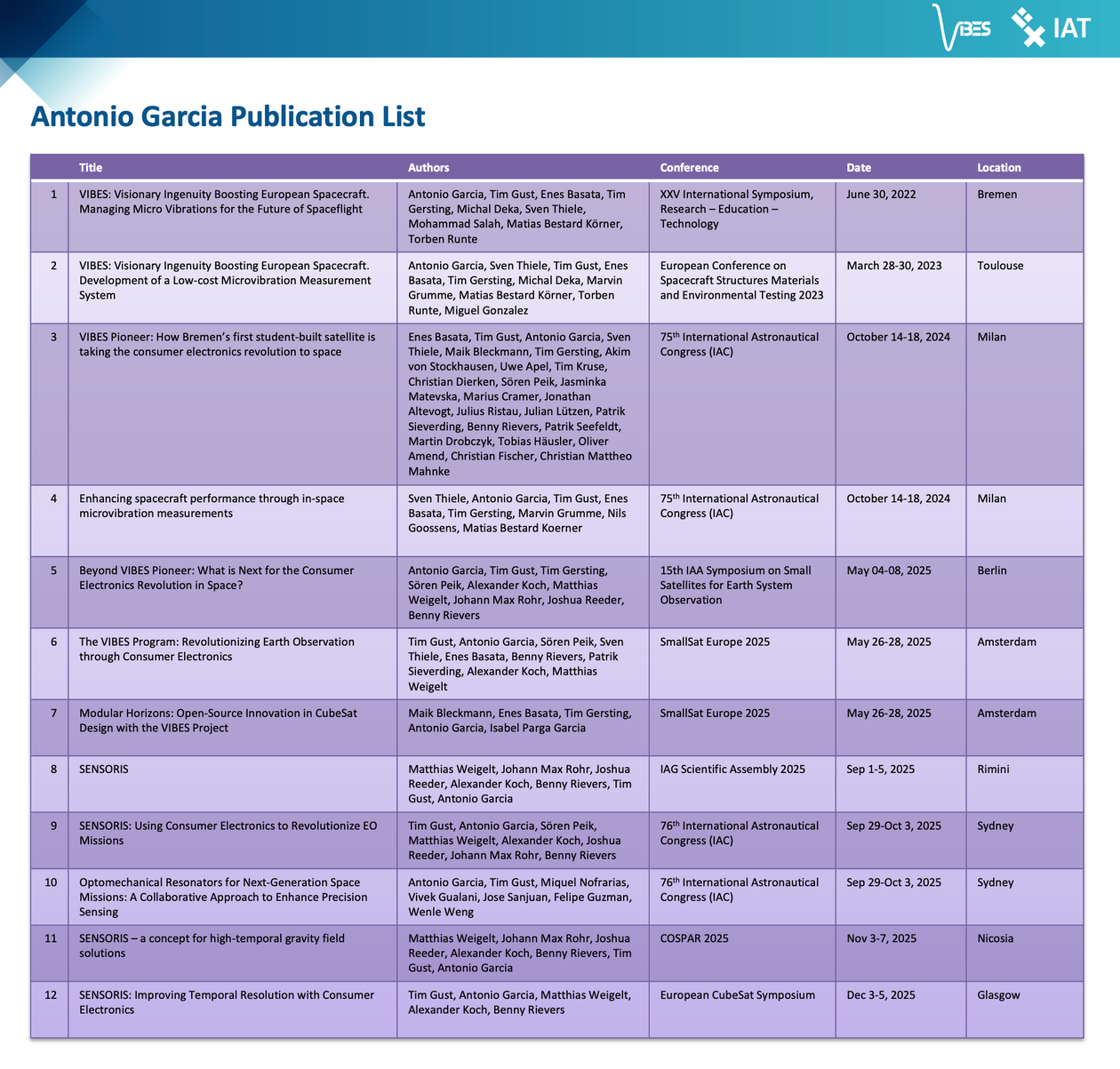 List of publications of Antonio Garcia