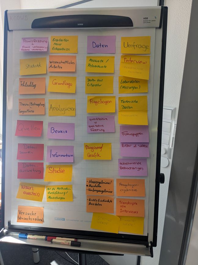 Man sieht ein Plakat mit einzelnen Zetteln, die Vorschl&auml;ge von Forschungsdaten darstellen