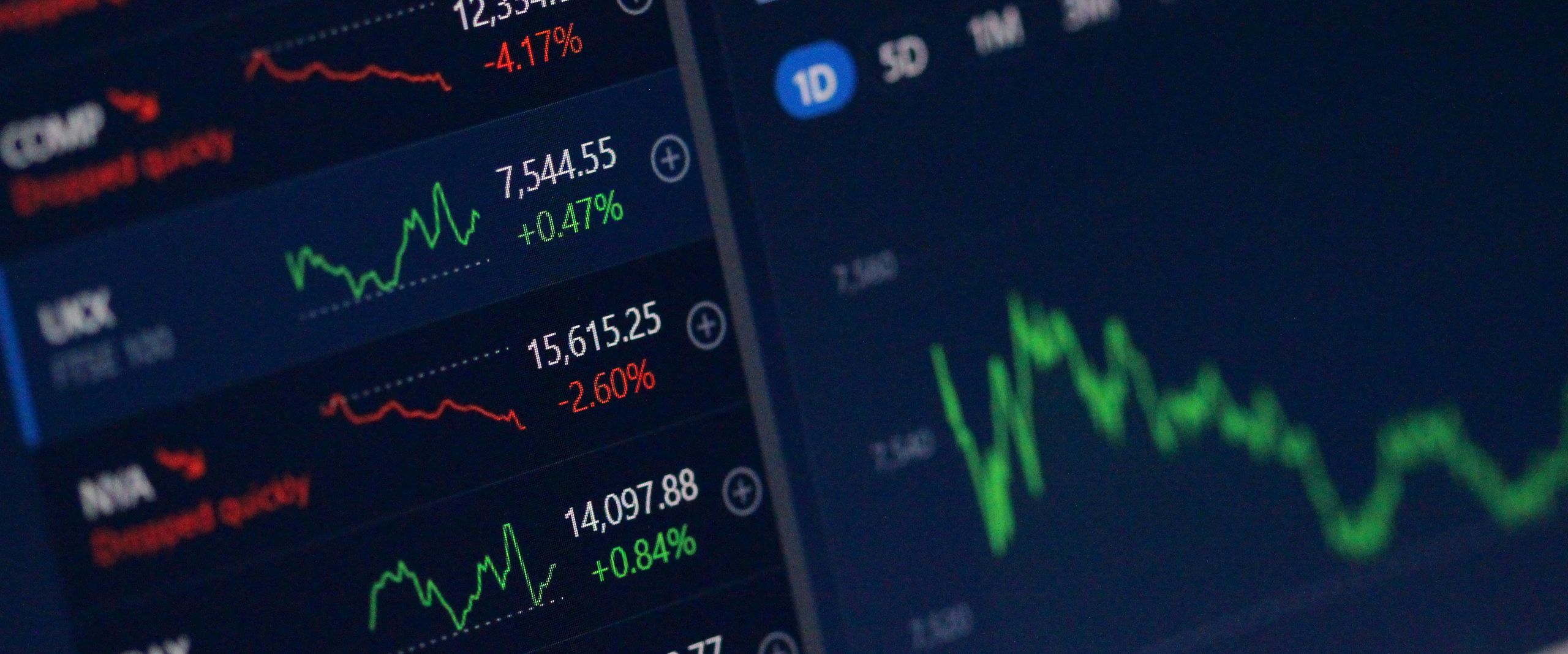 Grafik zeigt Aktienkurse