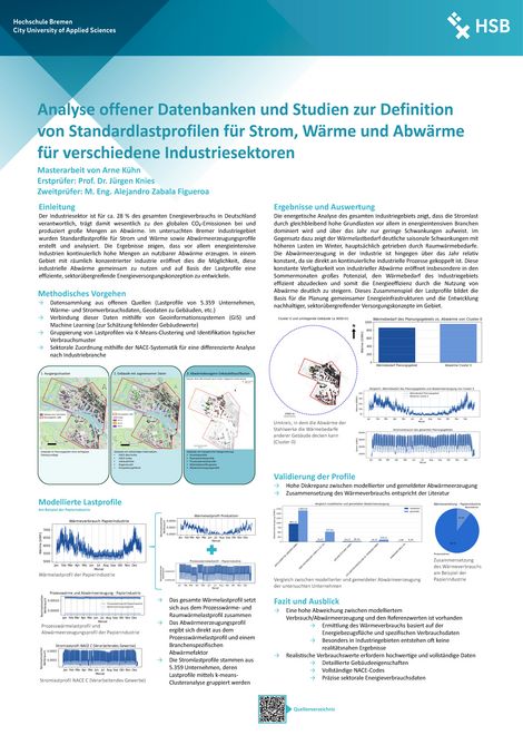 Masterthesis Arne K&uuml;hn