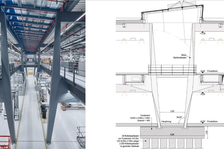 Sartorius Metrologie Göttingen