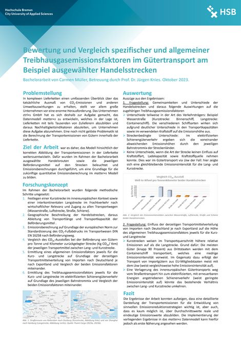 Bachelorthesis von Carmen M&uuml;ller