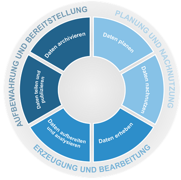  Fragen? Antworten! FDM-FAQ