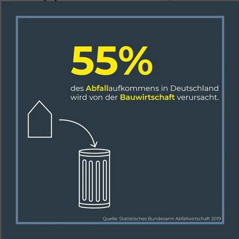 Abfallaufkommen - RE.MATERIAL -offenes Atelier f&uuml;r ressourcenschonendes, nachhaltiges und kreislauforientiertes Bauen. Abbildungen: Jule Immel, Louisa Br&uuml;ssermann, Nina M&ouml;llering, Leon Falke