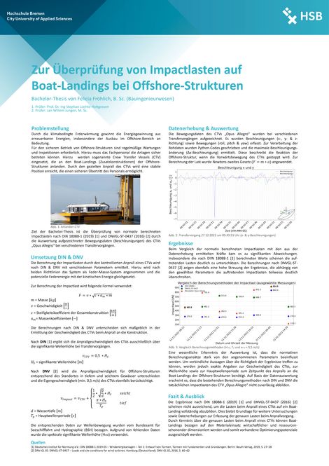 Bachelorthesis Felicia Fr&ouml;hlich