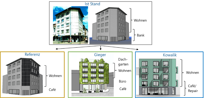 Vergleich der Konzepte