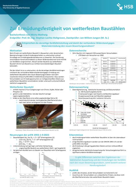Bachelorthesis Micha Mathwig