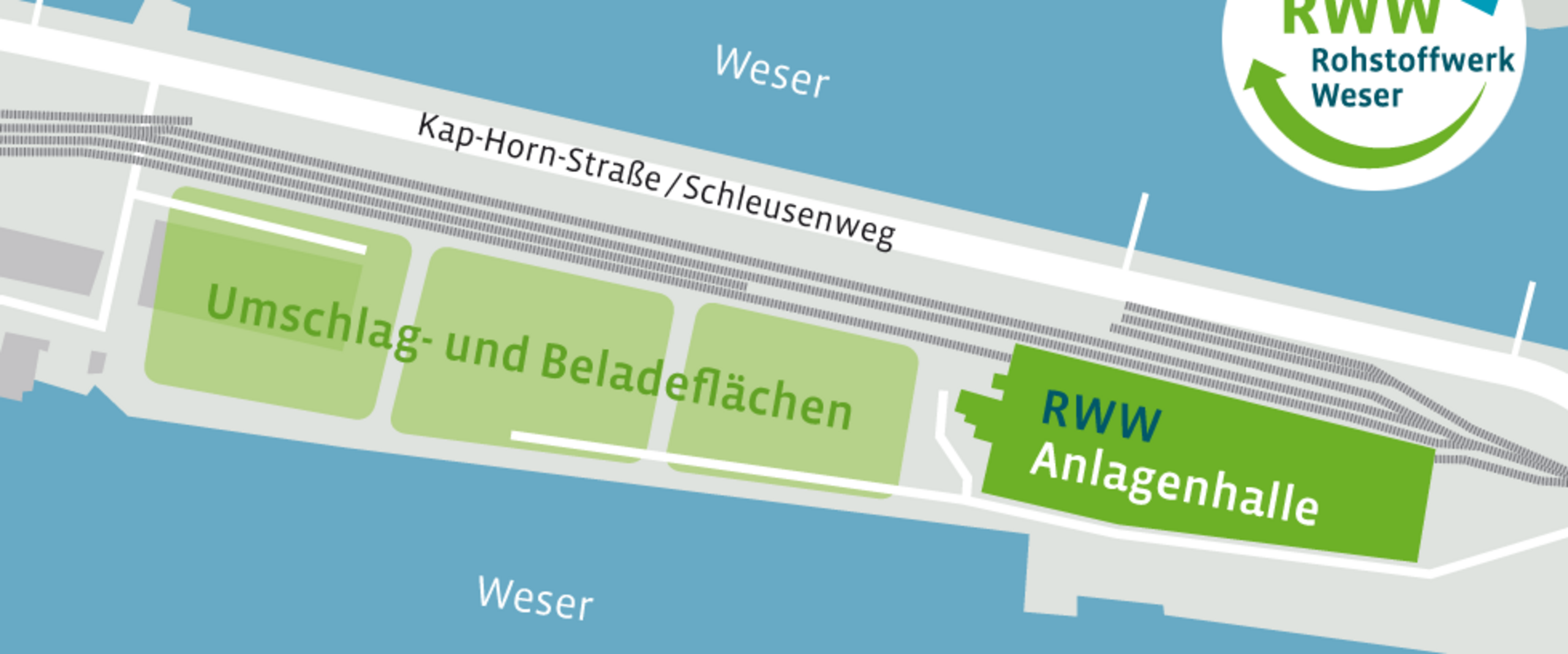 Nehlsen Anlage RWW Anlage RWW Nehlsen