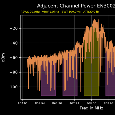 Grafik eines Spektrums